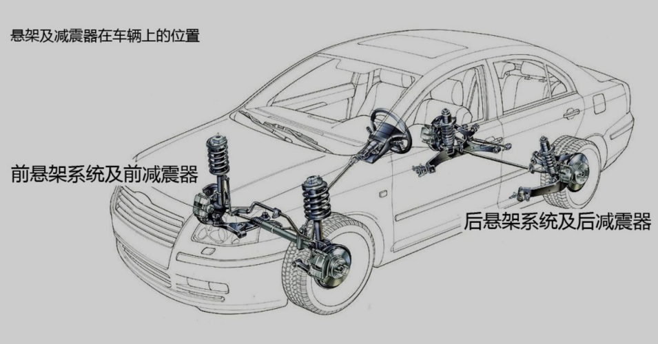 汽车橡胶减震产品以及发动机密封件等汽车零部件产品的研发,生产与