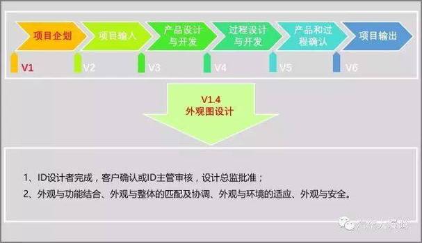 汽车零部件研发流程及方法深度解析!_过程_产品_技术